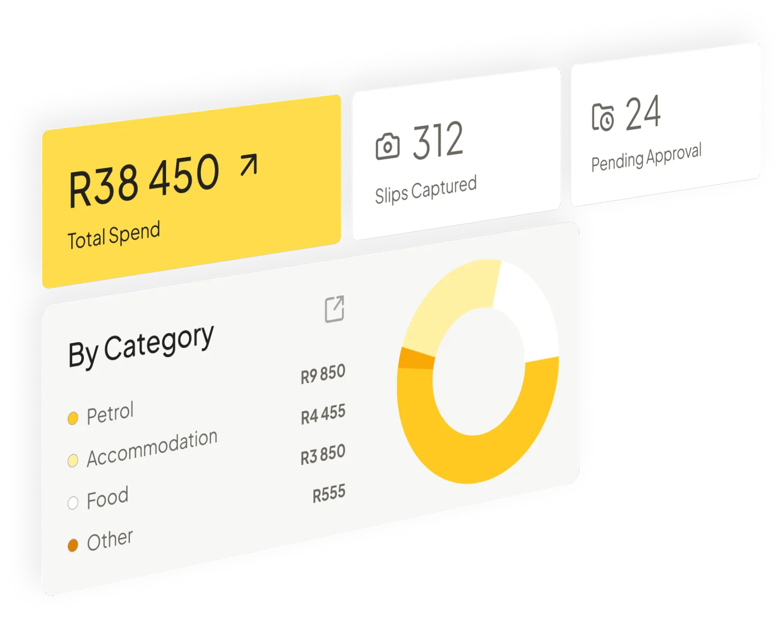 The SlipStore admin panel: a total-spend tile, counts of slips captured and slips awaiting approval, and a spend-by-category breakdown beside a donut chart.
